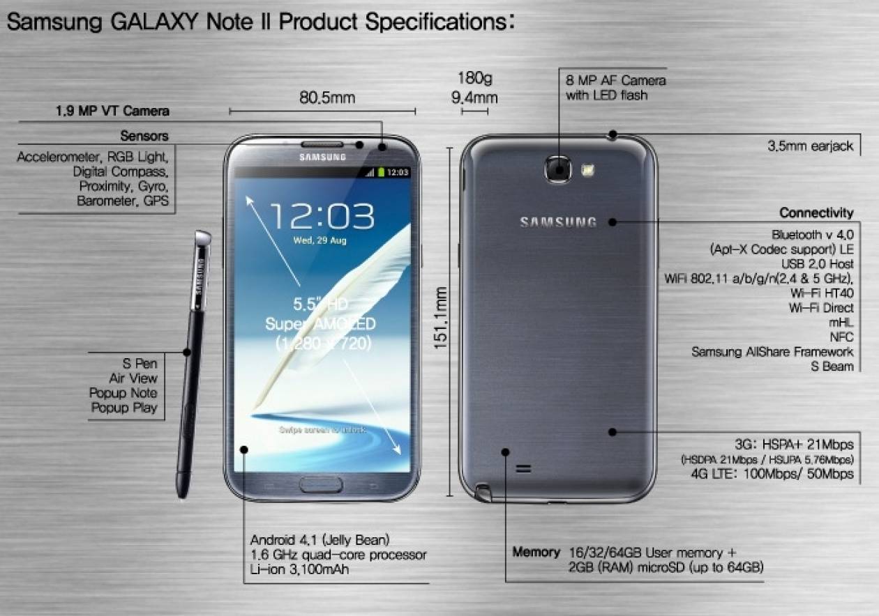 Samsung Galaxy Note Диагональ