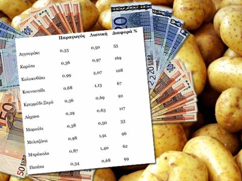 Ο πόλεμος της …πατάτας -Όργιο κερδοσκοπίας στα αγροτικά προϊόντα