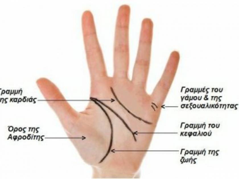 Χειρομαντεία Δες ποια μυστικά της ζωής σου κρύβει το χέρι σου Newsbomb 2361