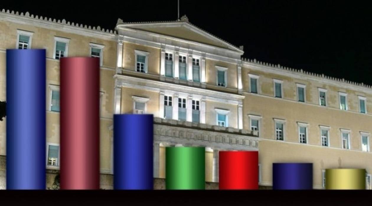 Νέα δημοσκόπηση: Οριακό προβάδισμα της ΝΔ έναντι του ΣΥΡΙΖΑ