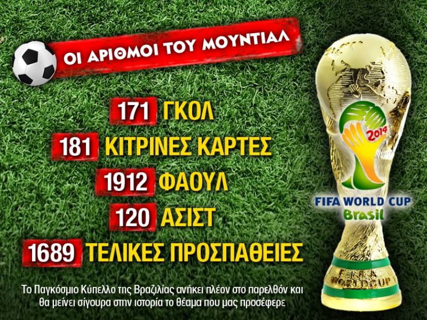 Παγκόσμιο Κύπελλο Ποδοσφαίρου 2014: Οι αριθμοί του Μουντιάλ