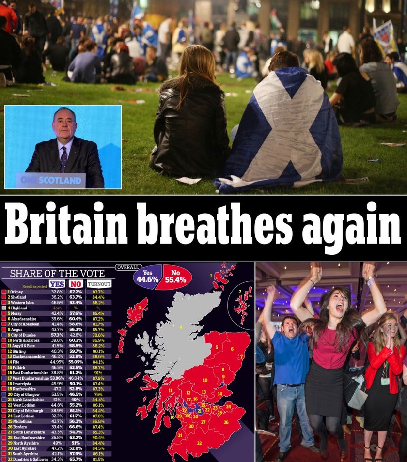 Σκωτία: Πανηγυρίζουν οι οπαδοί του «ΟΧΙ» - Παραμένει στο Ηνωμένο Βασίλειο