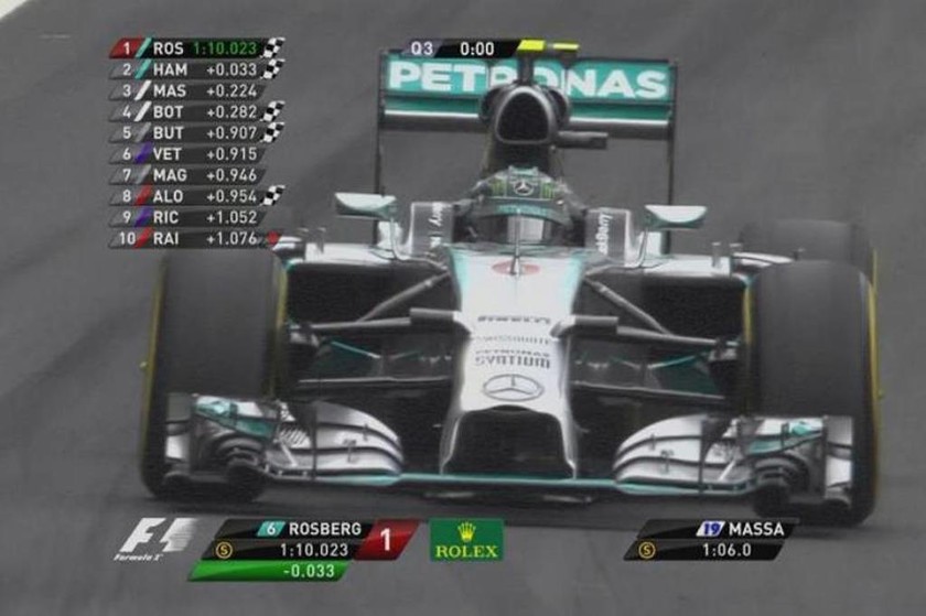 Η στιγμή που Ν. Rosberg πετυχαίνει την Pole Position