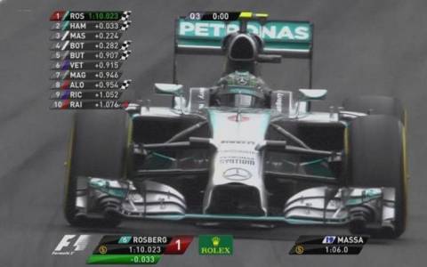 F1 Grand Prix Βραζιλίας: Ο Rosberg στην Pole Position