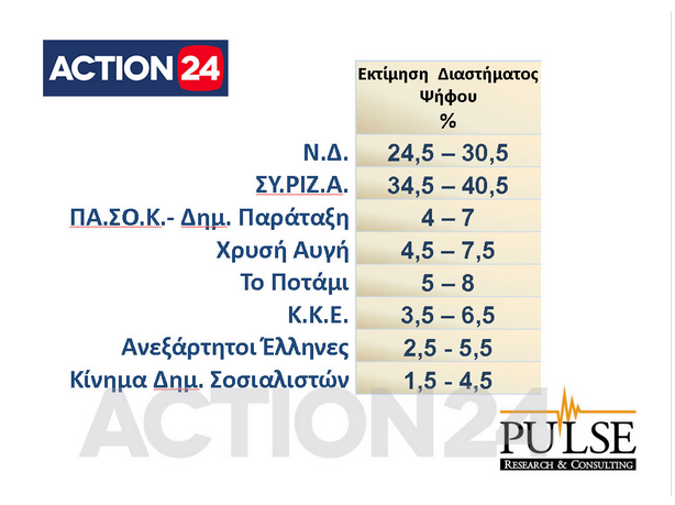 pulse-action24