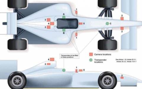 F1: Κάμερες στα μονοθέσια για την έρευνα των ατυχημάτων