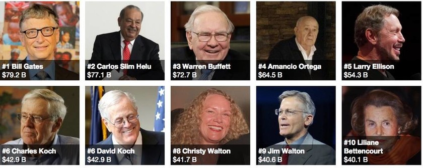 Αυτοί είναι οι πιο πλούσιοι άνθρωποι στον πλανήτη για το 2015