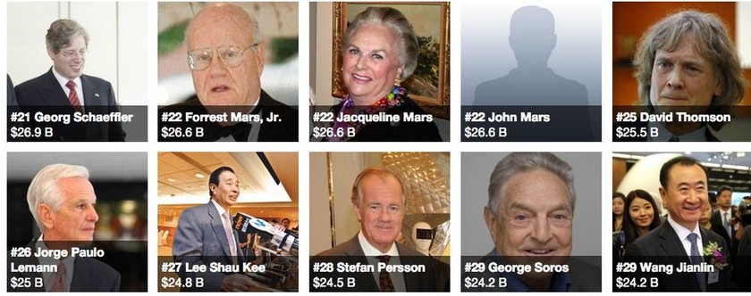 Αυτοί είναι οι πιο πλούσιοι άνθρωποι στον πλανήτη για το 2015