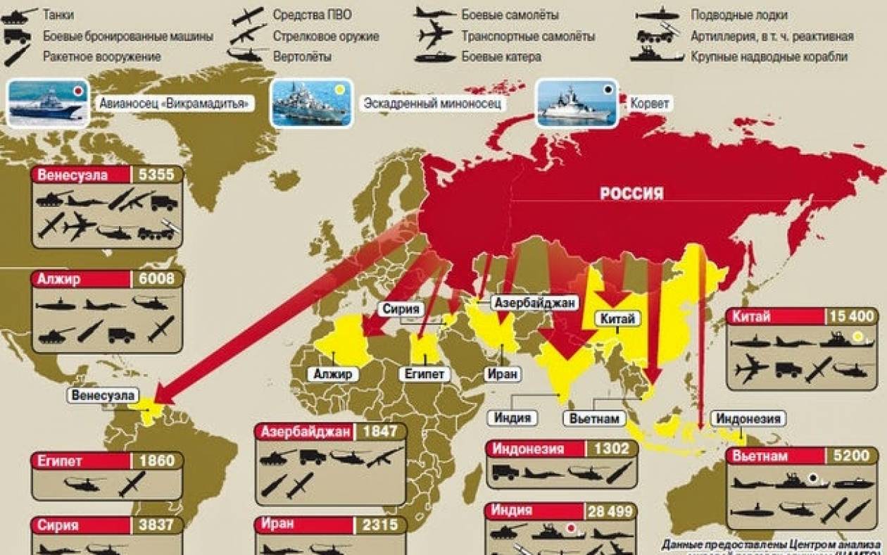 Каким вооружением обладает россия. Экспорт российского оружия. Экспорт российского вооружения. Поставки российского вооружения по странам. В какие страны Россия продает оружие.