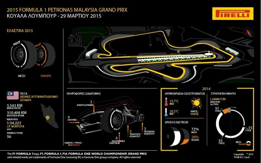 F1 Μαλαισία: Το Grand Prix στη Sepang