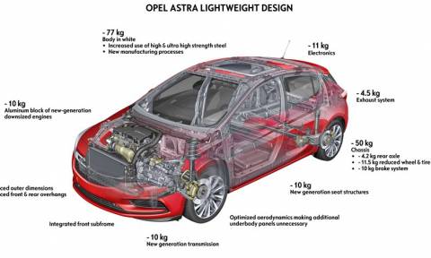 Opel: Η δίαιτα του Astra