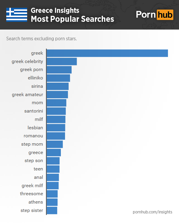 insights greece top search terms