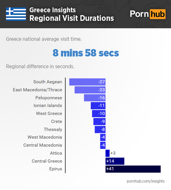 Αναλυτική ερευνά του Pornhub: Όλα όσα προτιμούν οι Έλληνες το πορνό (photos)