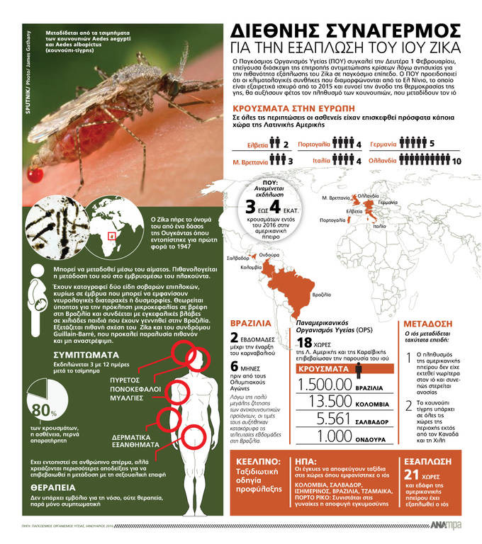 Συναγερμός στην Κολομβία: Περισσότερα από 20.000 κρούσματα του ιού Ζίκα