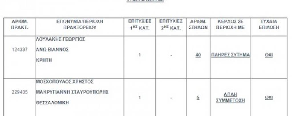 Κλήρωση Τζόκερ: Η νύχτα που του άλλαξε τη ζωή – Συνέτριψε το νόμο των πιθανοτήτων (photo)