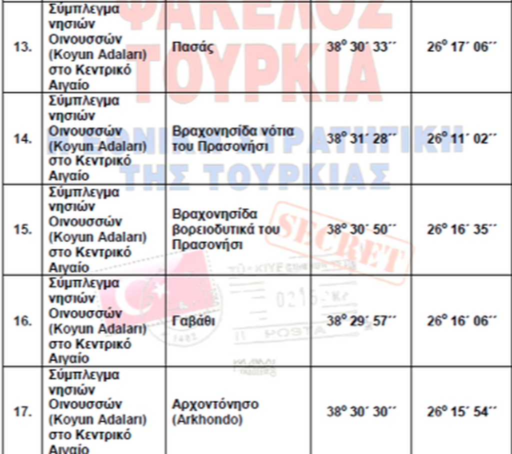 Τα 152 νησιά, νησίδες και βραχονησίδες που θέλει η Τουρκία - Όλα τα ονόματα