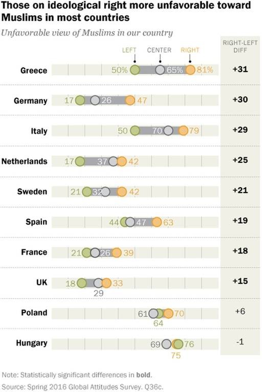 Έρευνα-Σοκ: Οι μισοί Ευρωπαίοι φοβούνται με τους πρόσφυγες (Infographic)