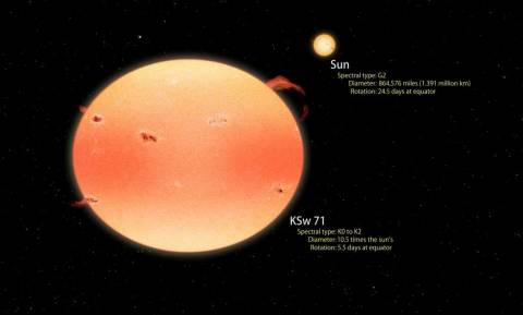 Αστρονόμοι ανακάλυψαν «ήλιους» σε σχήμα… κολοκύθας!