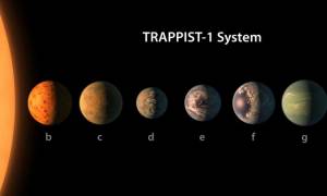 Τι σημαίνει η ανακάλυψη των νέων πλανητών από τη NASA