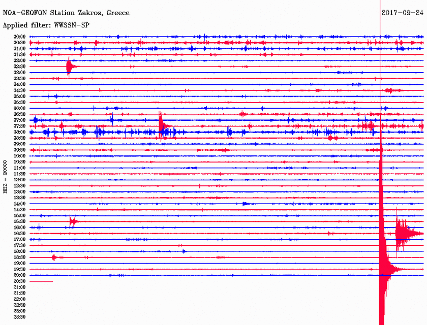 Σεισμός ΤΩΡΑ βόρεια της Σητείας (pics)