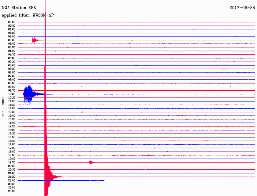 Σεισμός ΤΩΡΑ κοντά στην Κέρκυρα (pics)