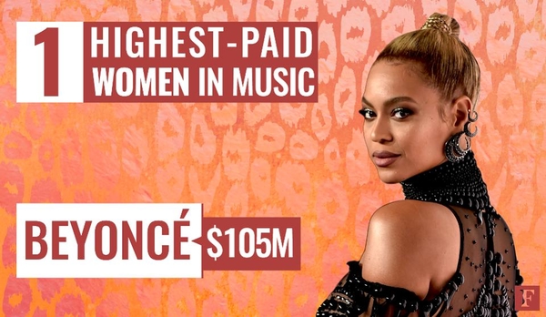 WomenMusic 1 Beyonce
