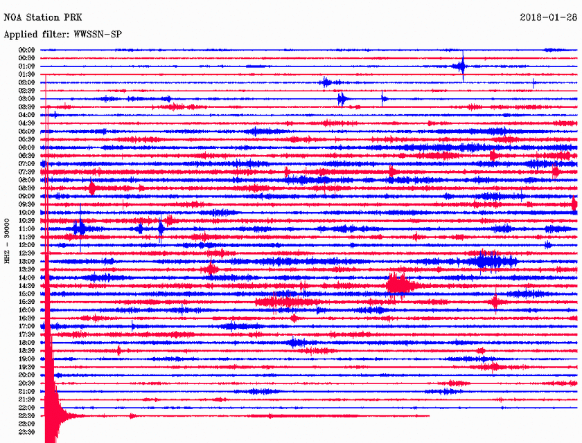 Σεισμός ΤΩΡΑ μεταξύ Χίου και Μυτιλήνης (pics)