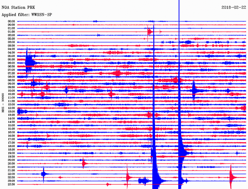 Σεισμός ΤΩΡΑ νότια της Μυτιλήνης (pics)