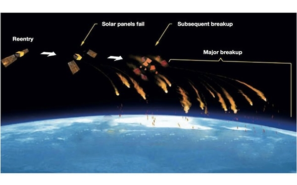 satellite reentry footprint 
