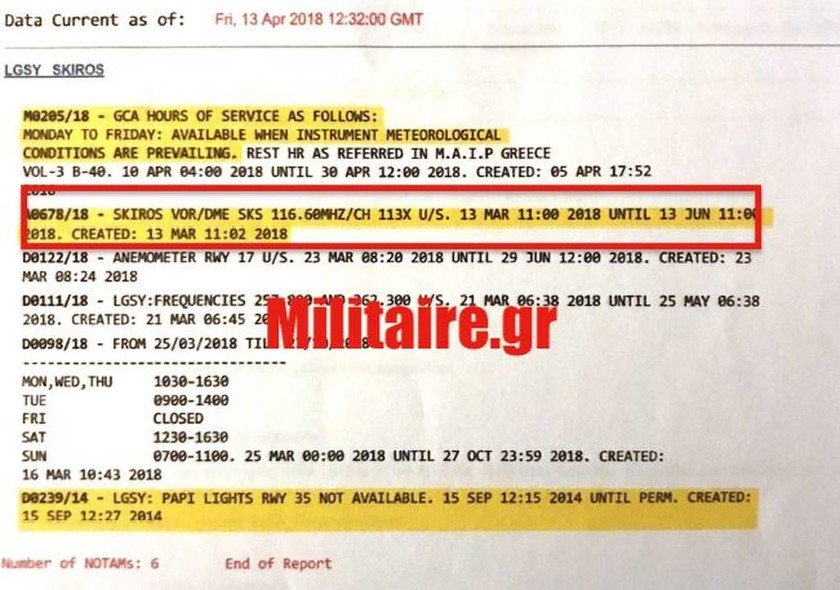 Γιώργος Μπαλταδώρος: Αποκάλυψη «βόμβα» για τα αίτια της πτώσης του Mirage – Έγγραφο – ντοκουμέντο