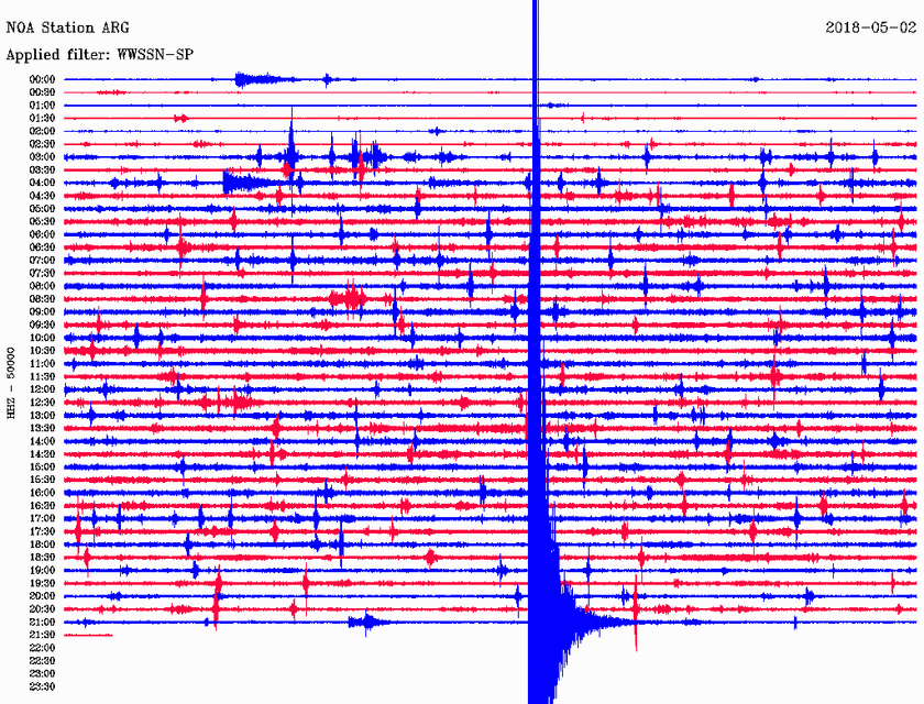 Σεισμός ΤΩΡΑ: Αισθητή σεισμική δόνηση νότια της Ρόδου (pics)
