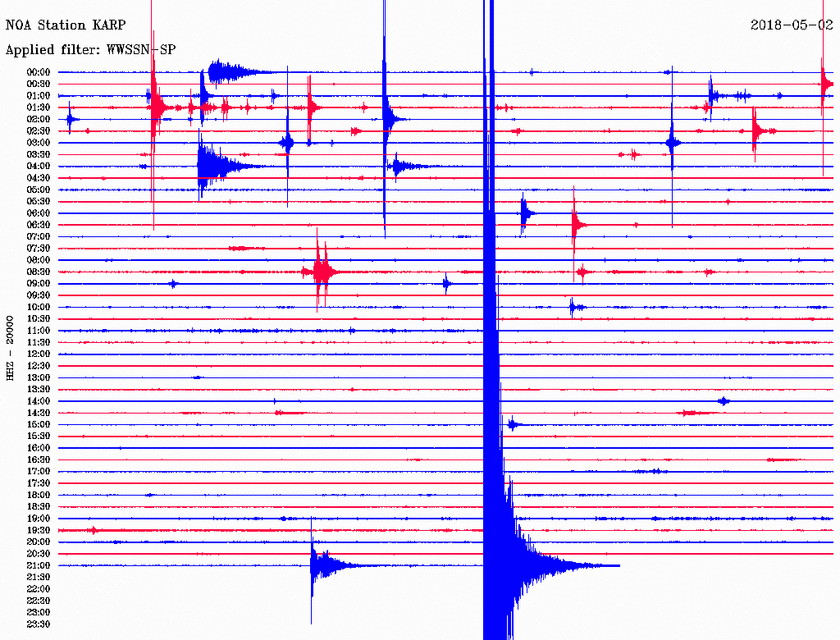 Σεισμός ΤΩΡΑ: Αισθητή σεισμική δόνηση νότια της Ρόδου (pics)