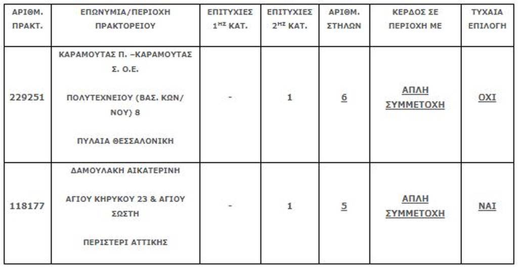 Τζόκερ: Έτσι θα κερδίσετε σήμερα (20/05) τα 2.100.000 ευρώ - Όλα τα συστήματα και οι αριθμοί