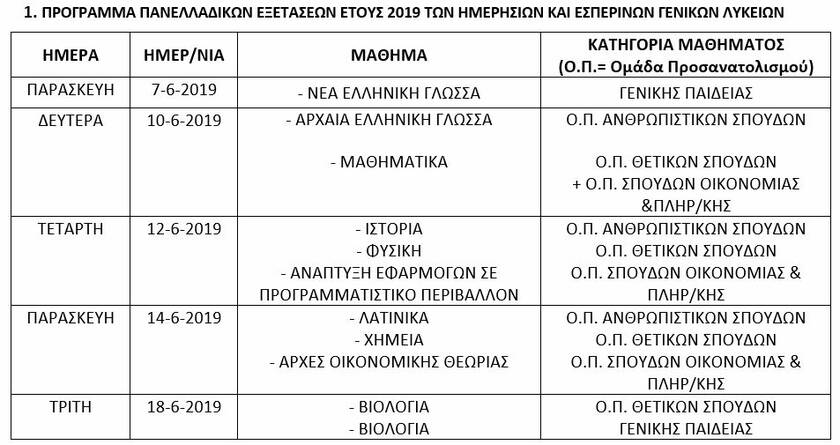 Πρόγραμμα Πανελληνίων 2019 - Πότε ξεκινούν οι εξετάσεις ...