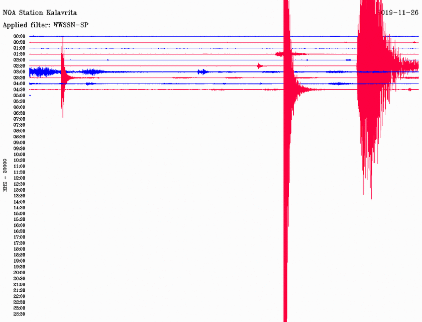 Seismos Konta Se Patra Kai Naypakto Ais8htos Se Polles Perioxes Pics Newsbomb Eidhseis News