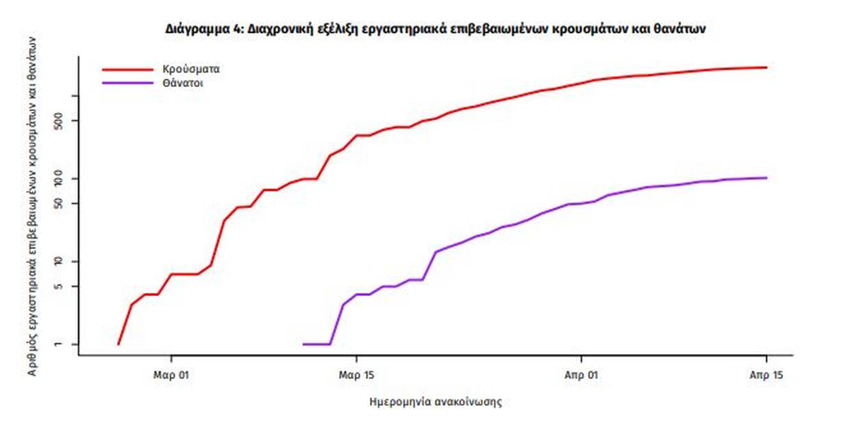 koronoios-diagramma3.jpg