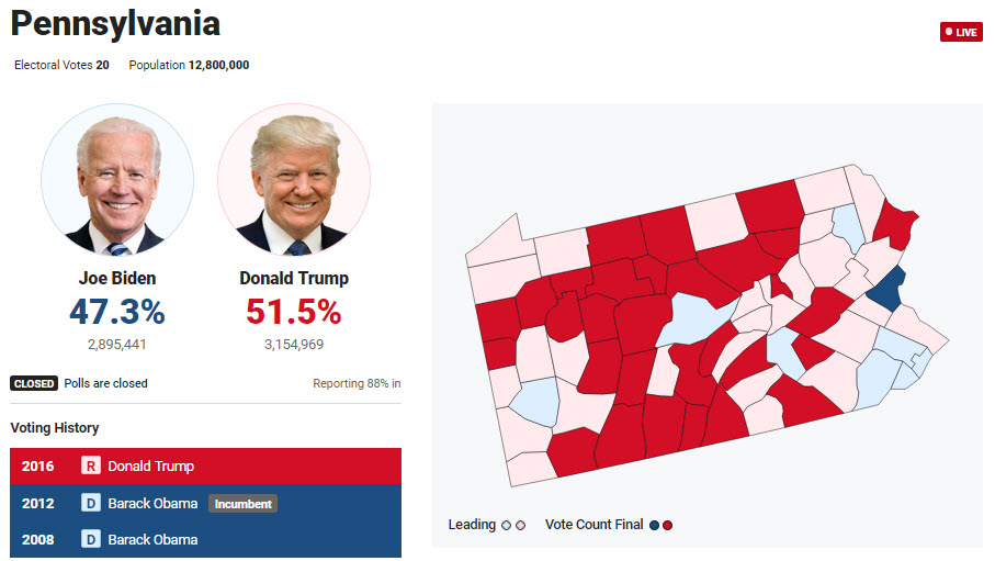 Pennsylvania Primary 2020 Your Guide To The June 2 Presidential And