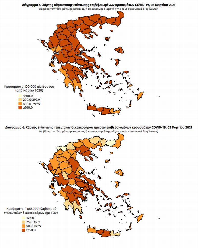 Κορονοϊός: «Πνίγεται» η Αττική με 1.269 κρούσματα – Πάνω από 300 ξανά η Θεσσαλονίκη, διψήφια η Μεσσηνία!