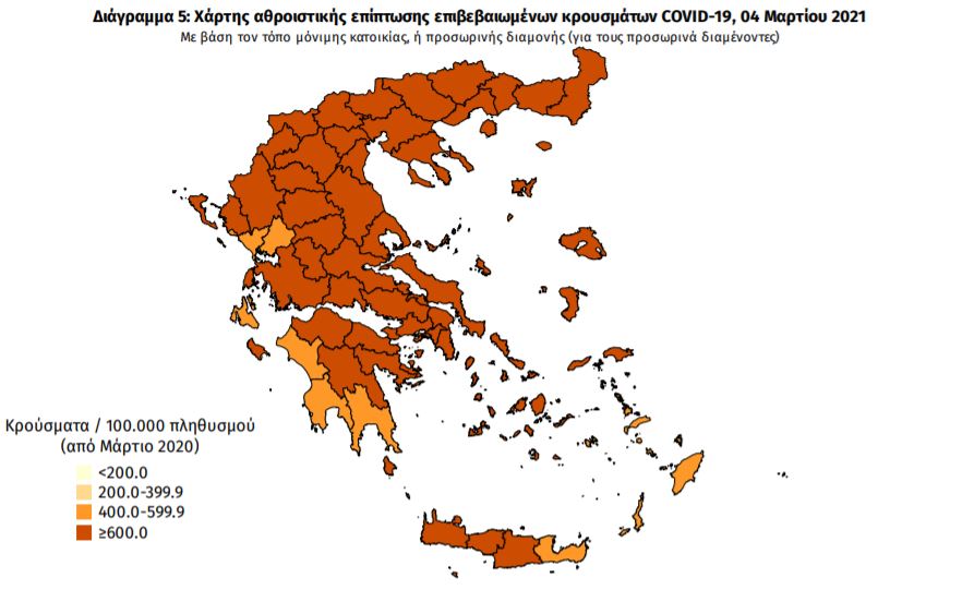 Κορονοϊός: Αττική με 1.051, επιμένει ο κορονοϊός σε Θεσσαλονίκη, Αχαΐα, &#8220;φλέγεται&#8221; και  η Μεσσηνία!