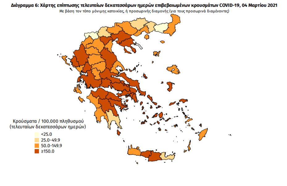 Κορονοϊός: Αττική με 1.051, επιμένει ο κορονοϊός σε Θεσσαλονίκη, Αχαΐα, &#8220;φλέγεται&#8221; και  η Μεσσηνία!