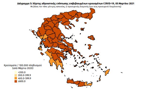 Κορονοϊός: «Πνίγεται» η Αττική με 1.057 κρούσματα – Προβληματισμός για Θεσσαλονίκη και Αχαΐα