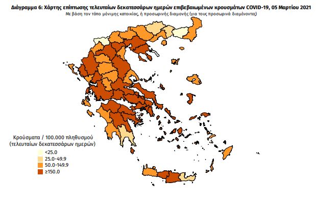 Κορονοϊός: «Πνίγεται» η Αττική με 1.057 κρούσματα – Προβληματισμός για Θεσσαλονίκη και Αχαΐα