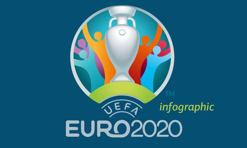 Euro 2020 Infographic