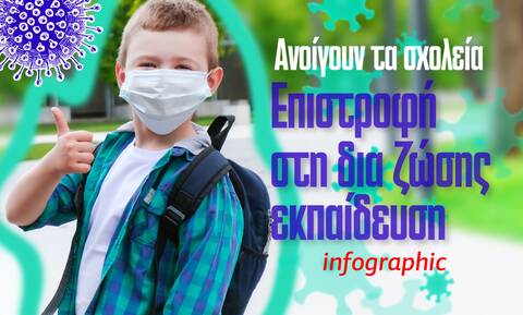 Ανοίγουν τα σχολεία: Τα μέτρα για την ασφαλή επιστροφή των μαθητών στο Infographic του Newsbomb.gr