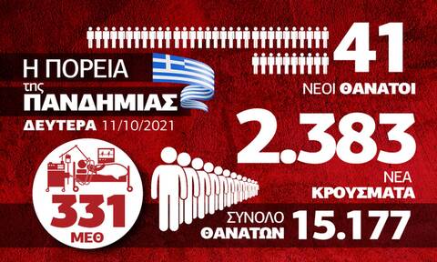 Infographic Κορονοϊός 11 Οκτωβρίου