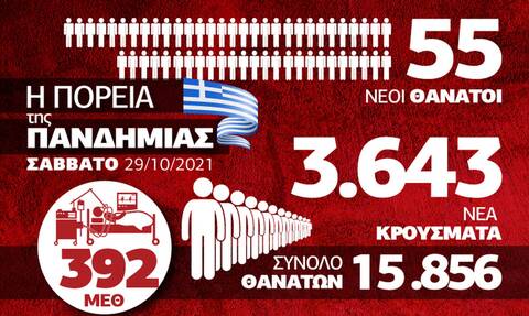 Infographic Κορονοϊός 29 Οκτωβρίου