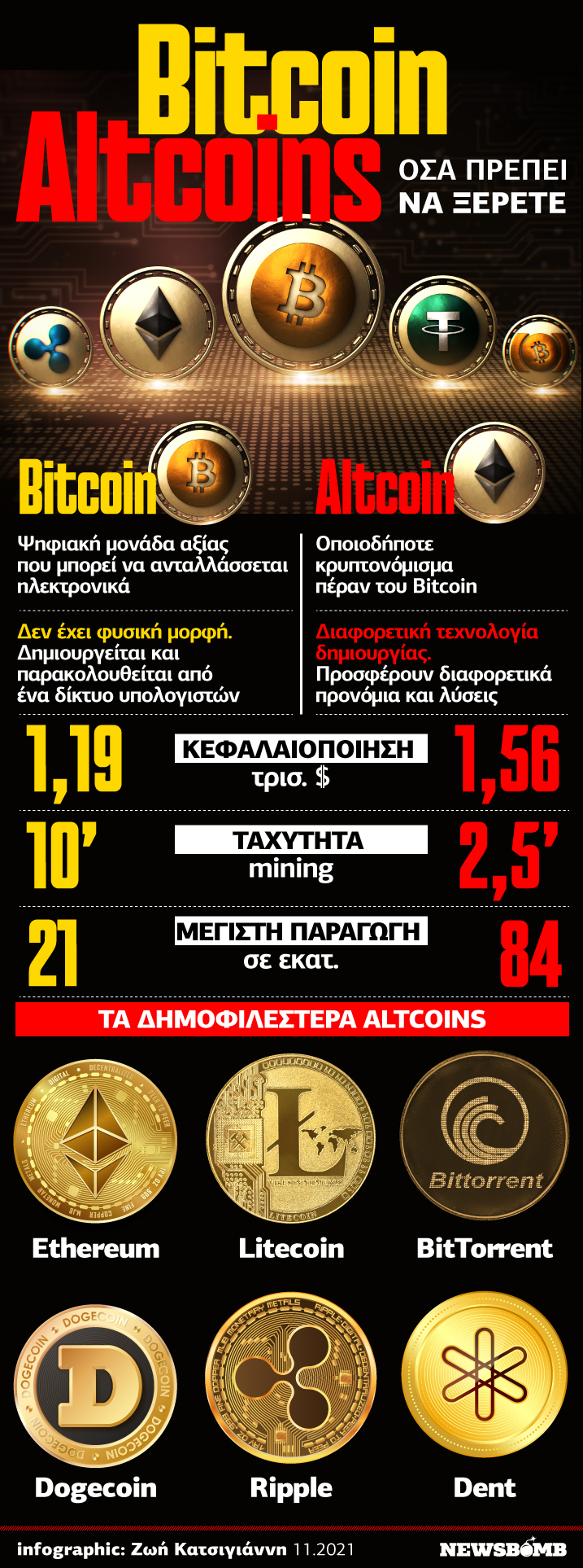 bitcoin-altcoins