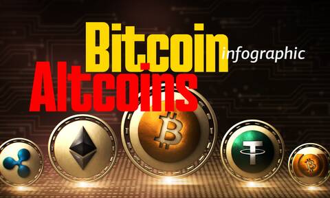 Bitcoin και Altcoins: Όλα όσα πρέπει να ξέρετε στο Infographic του Newsbomb.gr