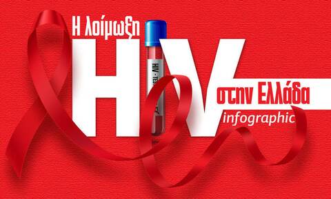 HIV/AIDS: Υψηλή άγνοια και στιγματισμός στην Ελλάδα, 40χρόνια μετά - To Infographic του Newsbomb.gr
