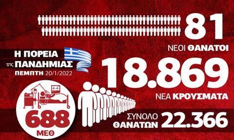 κρούσματα infographic